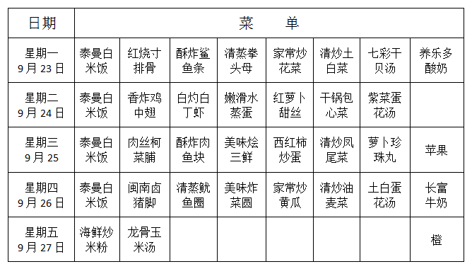 石狮市实中附小后勤服务管理:2019年秋季学校绿色营养自助餐厅第四周