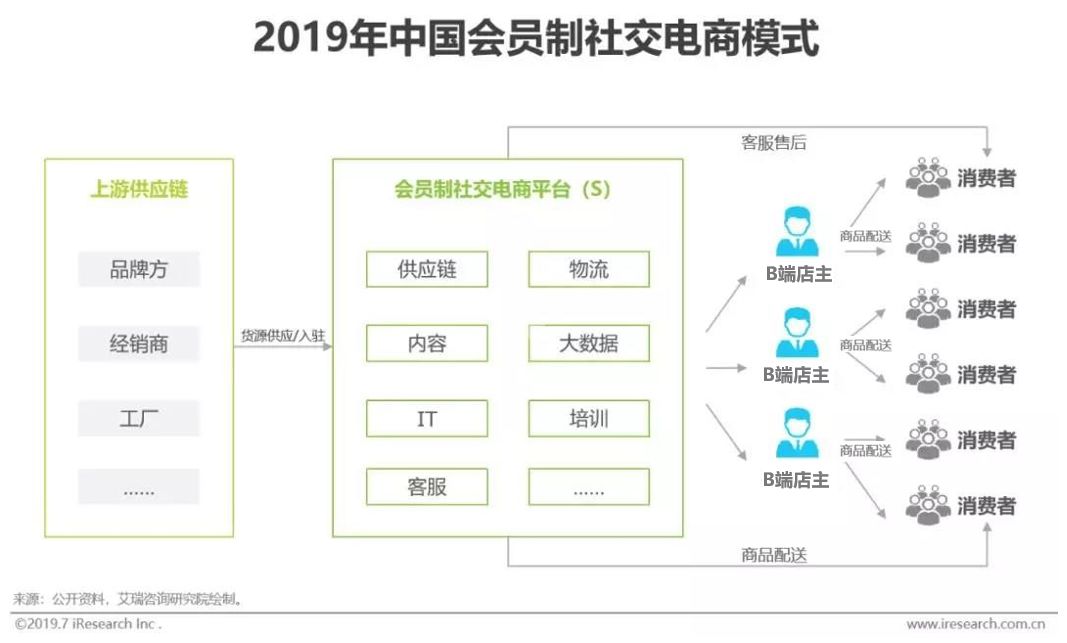 微信分销平台：解锁电商新思路