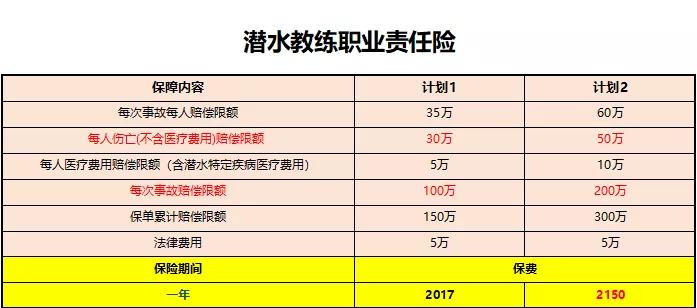 浢叮海洋教練們期待已久的教練責任險上線啦