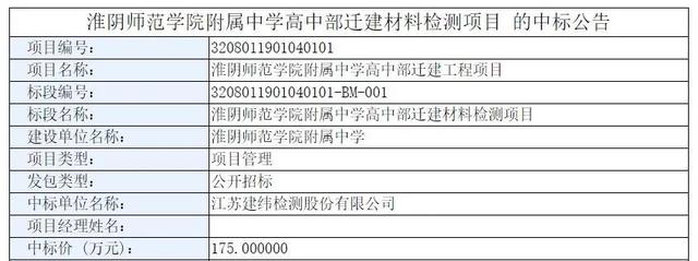 淮安新建学校计划2019最新进度来了!含开发区和清江浦区(图4)