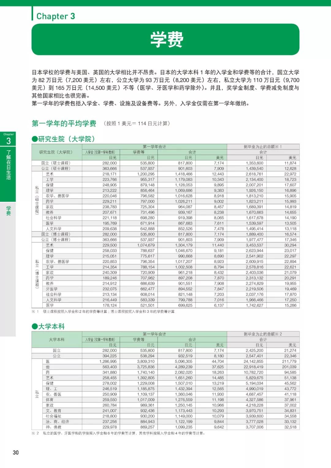 日本留学比欧美便宜多少(初中学历可以去日本留学吗)