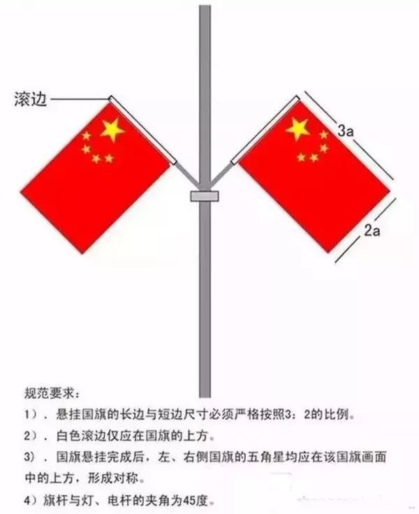 国旗悬挂的正确方式你知道吗