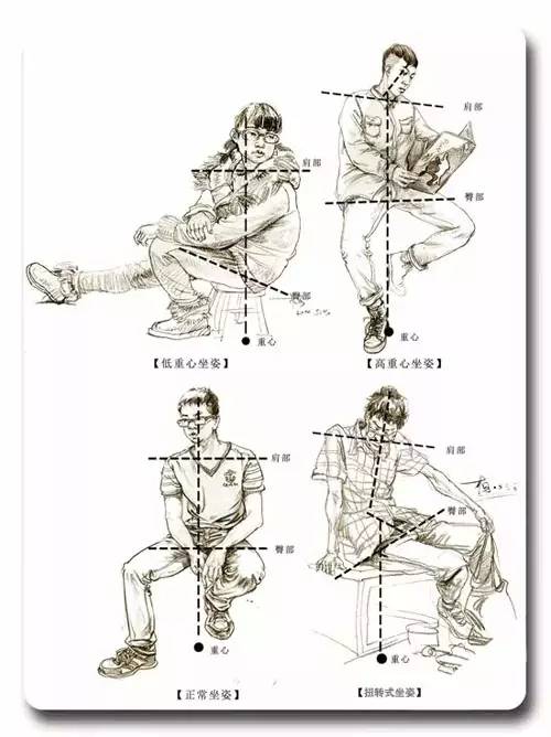【常规坐姿】,【扭转式坐姿】,【高重心坐姿】,【低重心坐姿】2坐姿