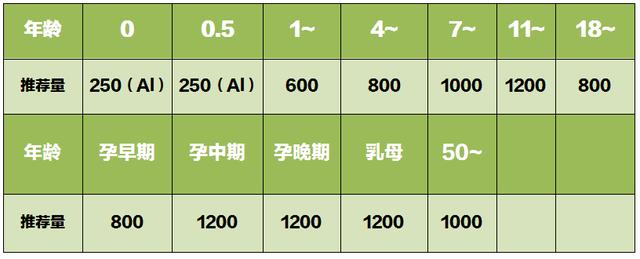 孕妇钙质易流失 迪巧倡导孕期科学补钙