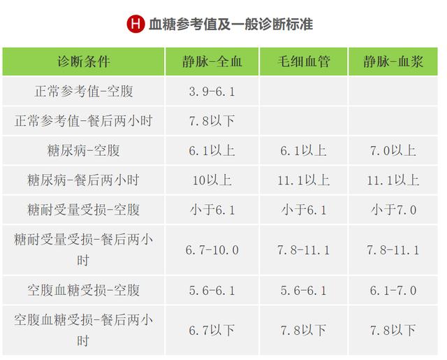 快收好!各年齡段血壓,血糖,血脂,尿酸對照表全在這啦