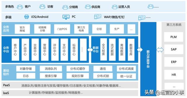 软件开发公司怎么选？从需求梳理到系统上线的完整思路