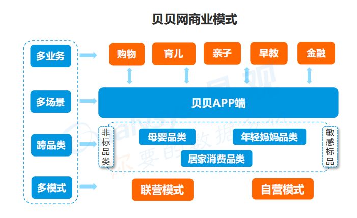 專業垂直模式(育學園)代表了當前互聯網母嬰市場各大廠商兩種運營模式