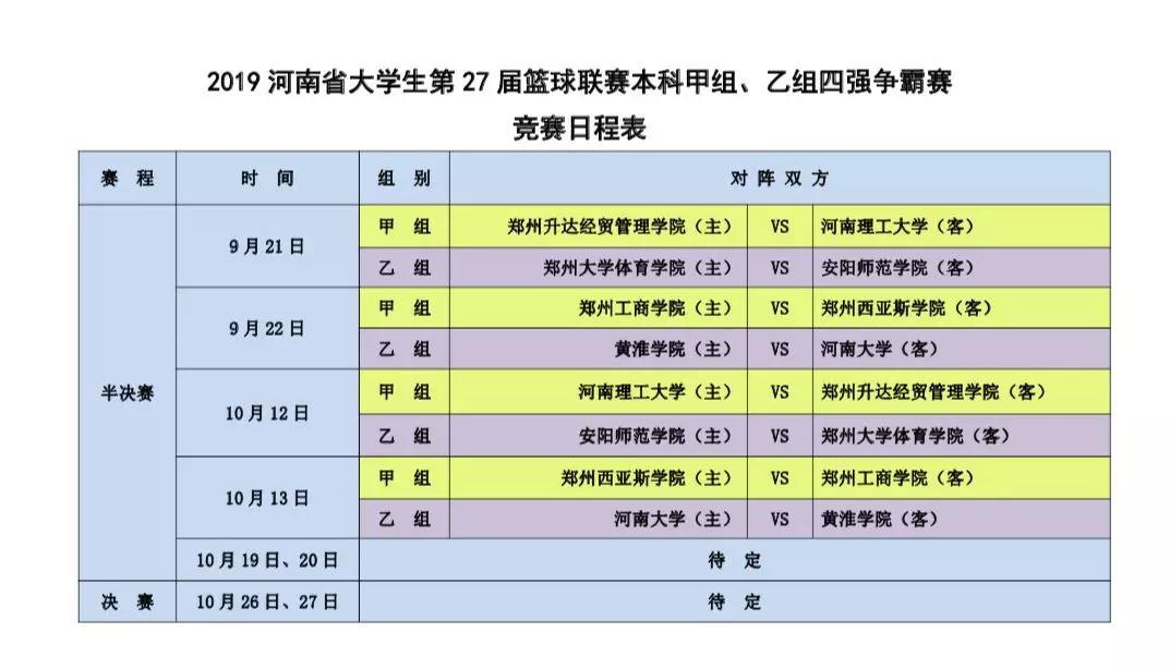 2019河南省大學生第27屆籃球聯賽四強爭霸賽鄭大體院vs安陽師範