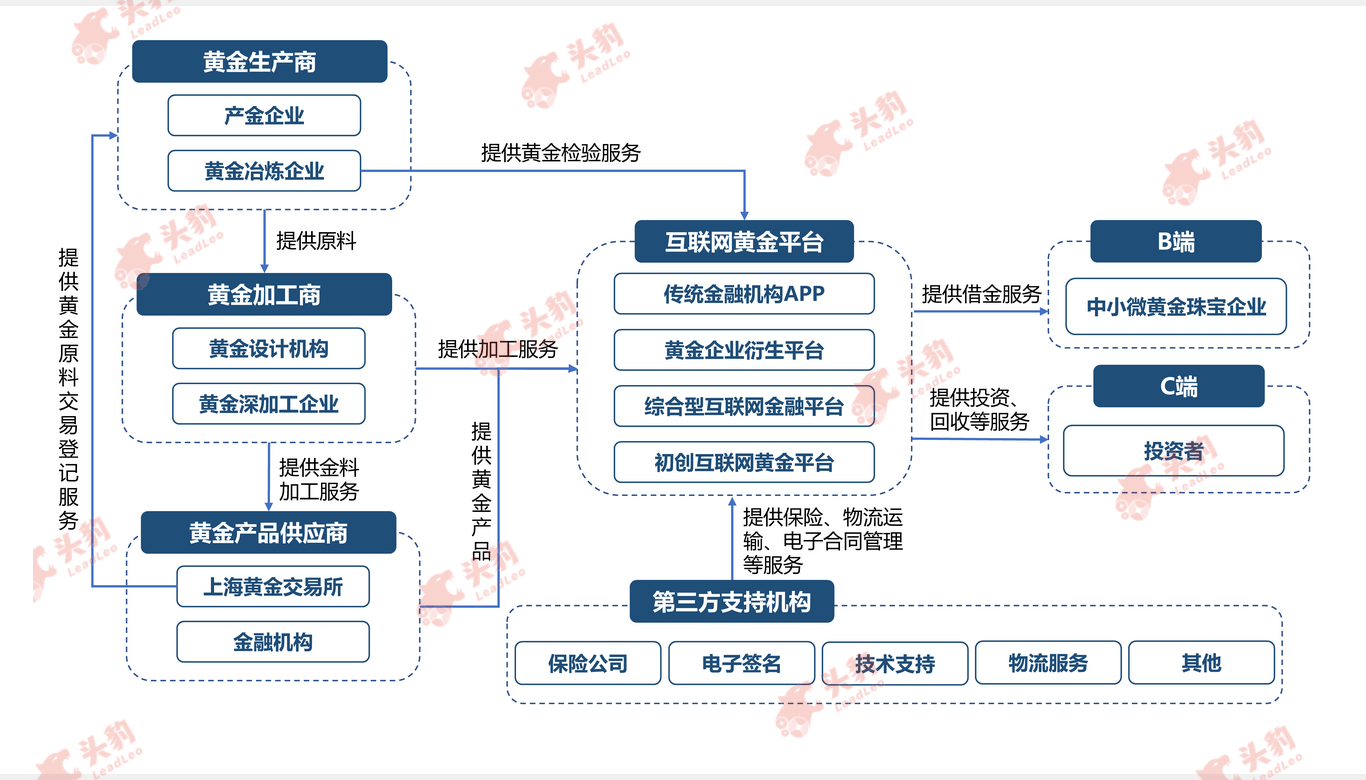 监管趋严互联网黄金趋向高质量发展