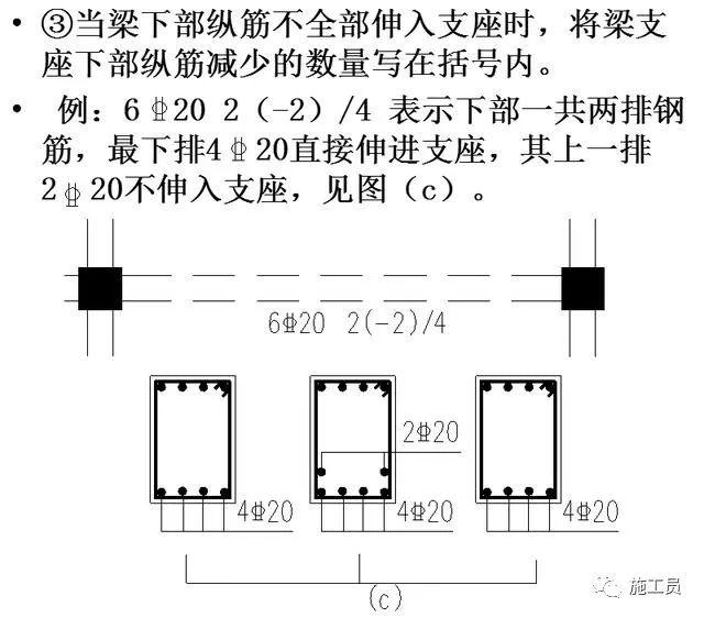 梁钢筋平法识图入门基础一看就明白