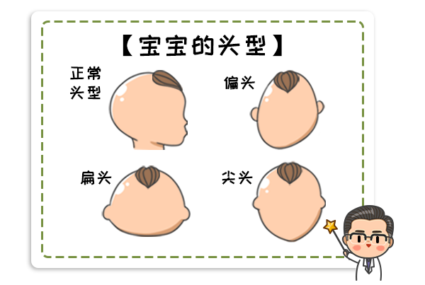 宝宝在1岁以前,颅骨较软,容易受压变形,又受到胎位,斜颈,分娩方式