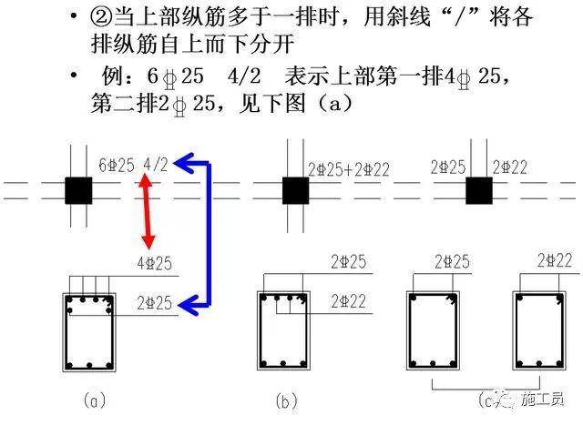 梁钢筋平法识图入门基础一看就明白