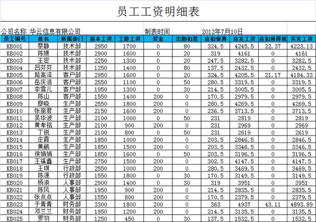 2019员工工资表格模板!