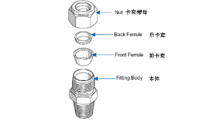 vcr接头详解图片