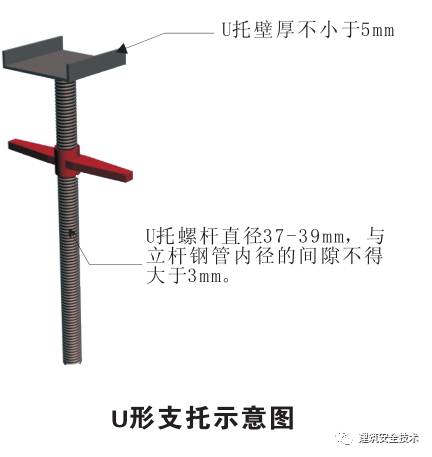 支模架立杆接头规范图片