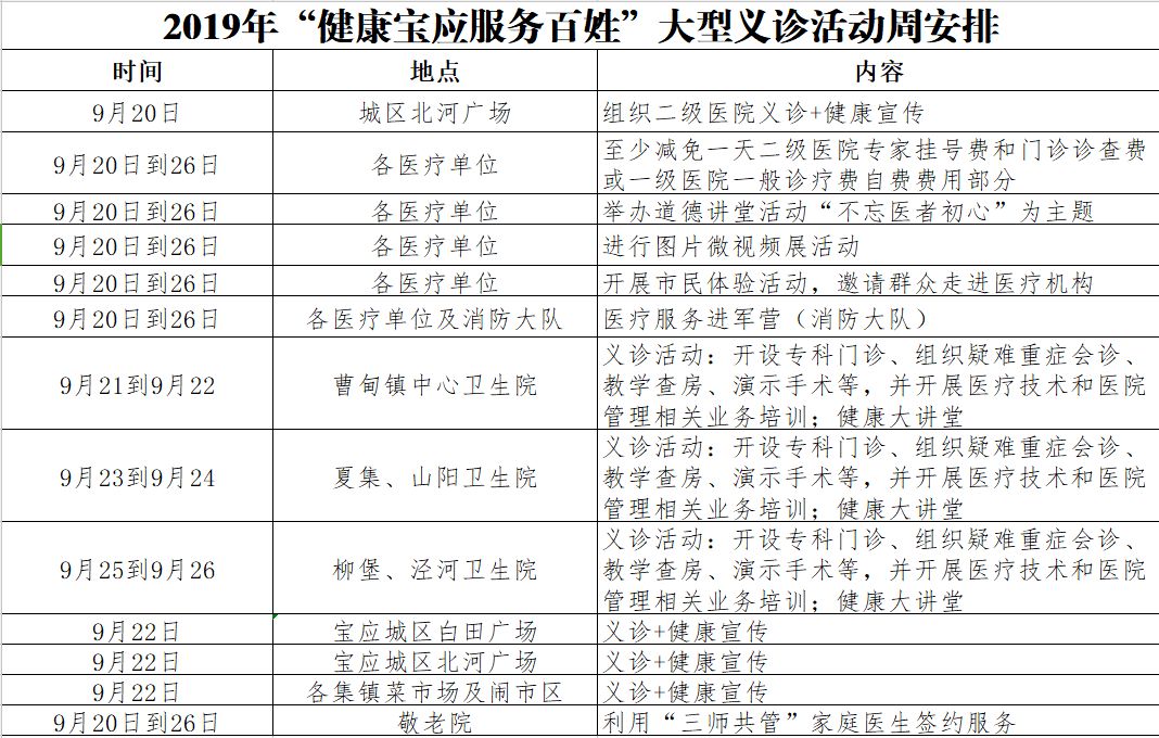 2019年宝应大型义诊周活动开始啦!