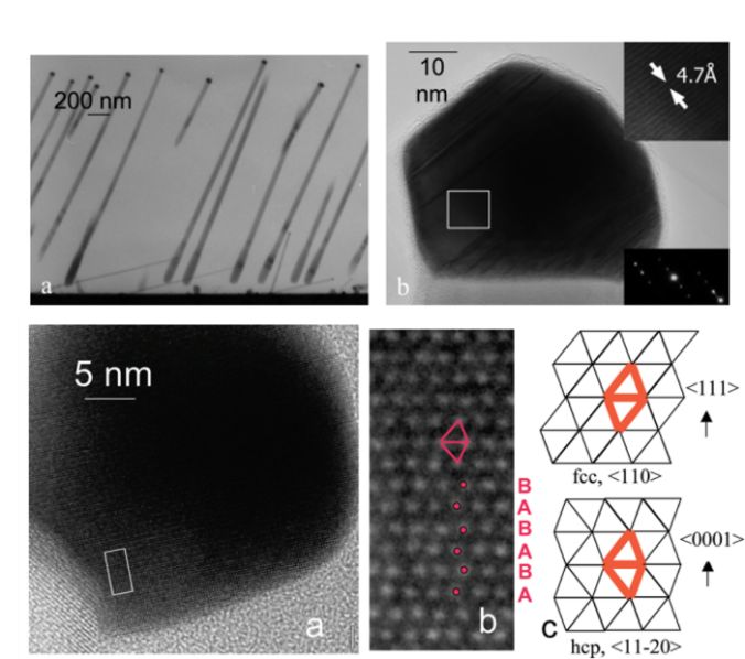 纳米科技最前沿新相材料正耀眼