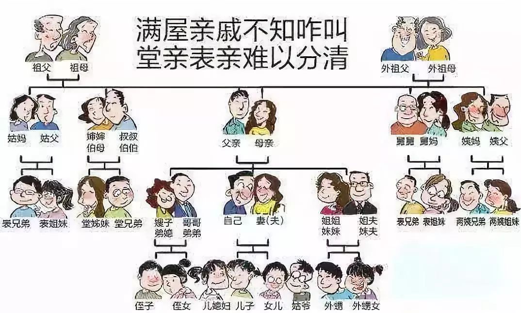 滿屋親戚不知咋叫惠東客家話親戚稱呼大全來了