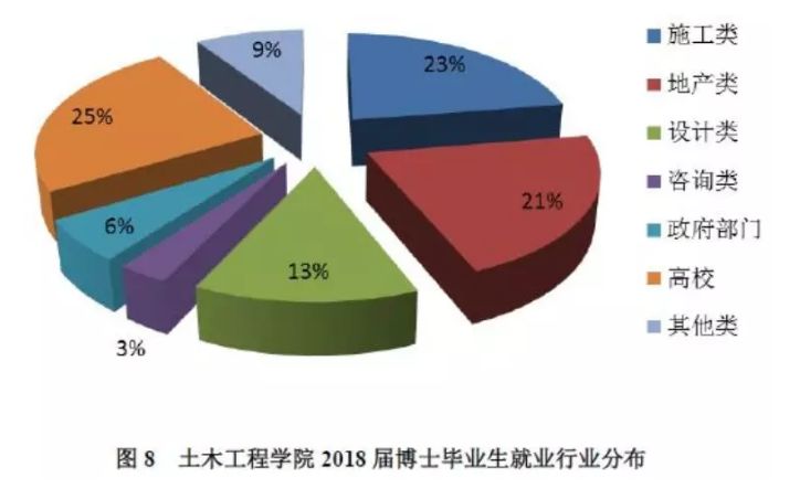 那些名校土木專業的畢業生真的是人生贏家嗎?_就業