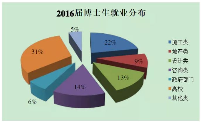 上海设计院工资(上海设计院工资待遇)