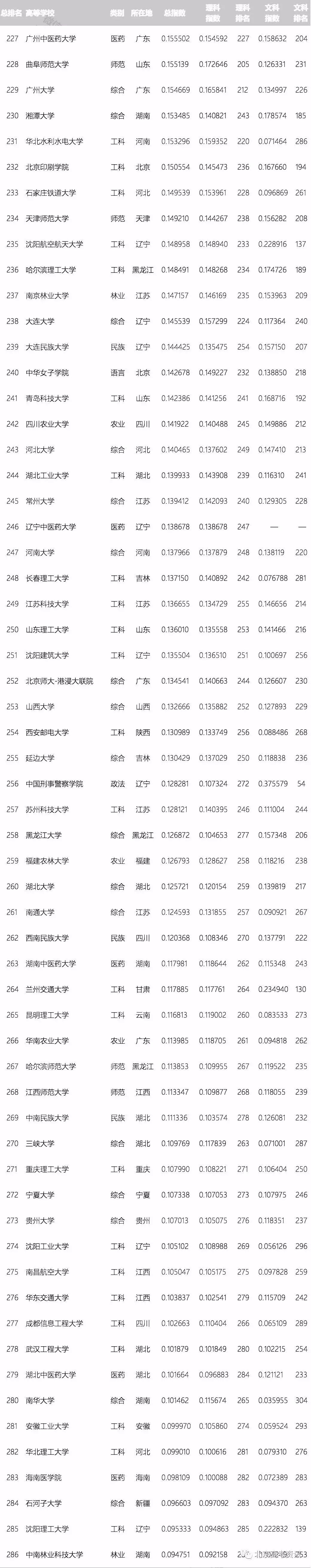 2019丰胸排行榜_2020全国城市二手房房价走势-2019年全国房价排行榜