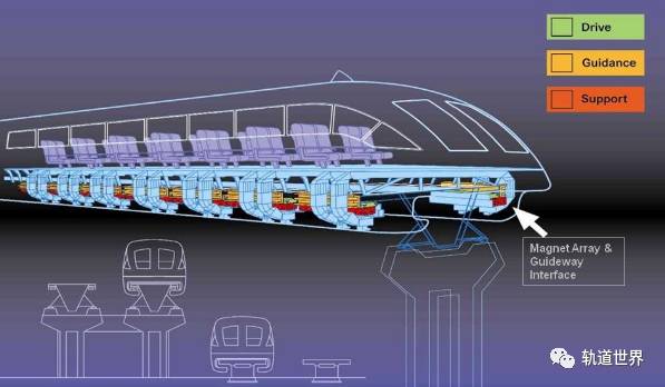 当列车速度飙到时速600公里时,会脱轨吗?_磁悬浮