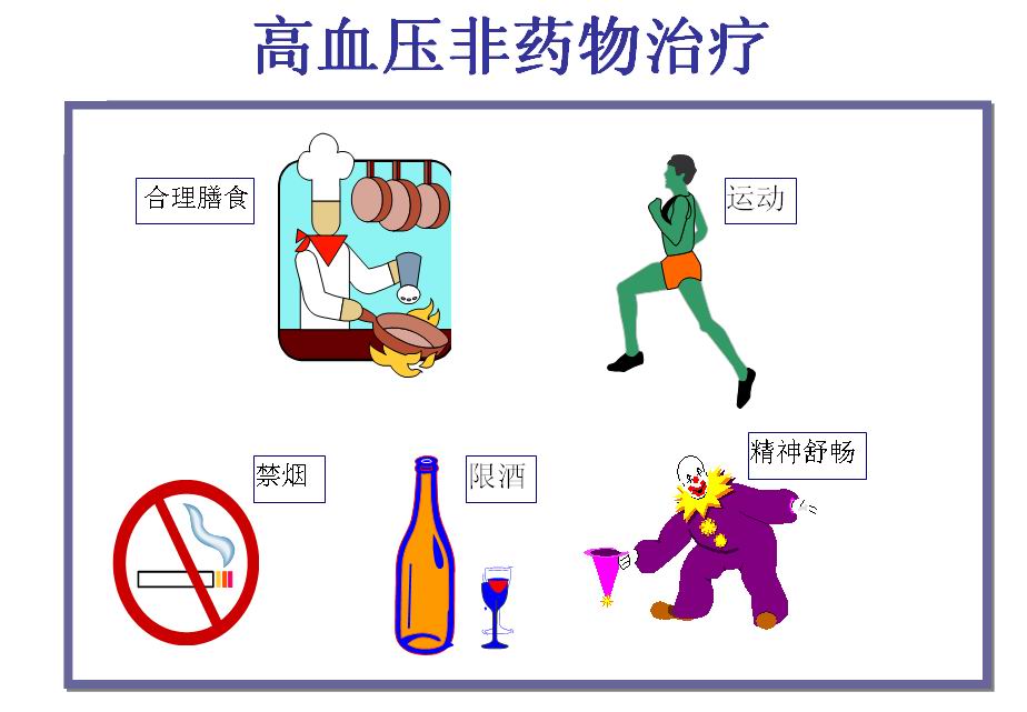 轻度高血压患者是否需服药