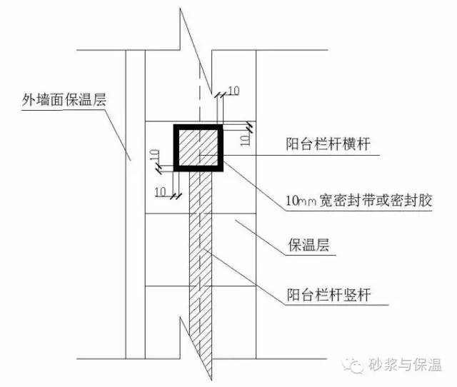 铁艺栏杆在保温板粘贴前,将预埋件固定在墙上,栏杆焊接好,由保温修补