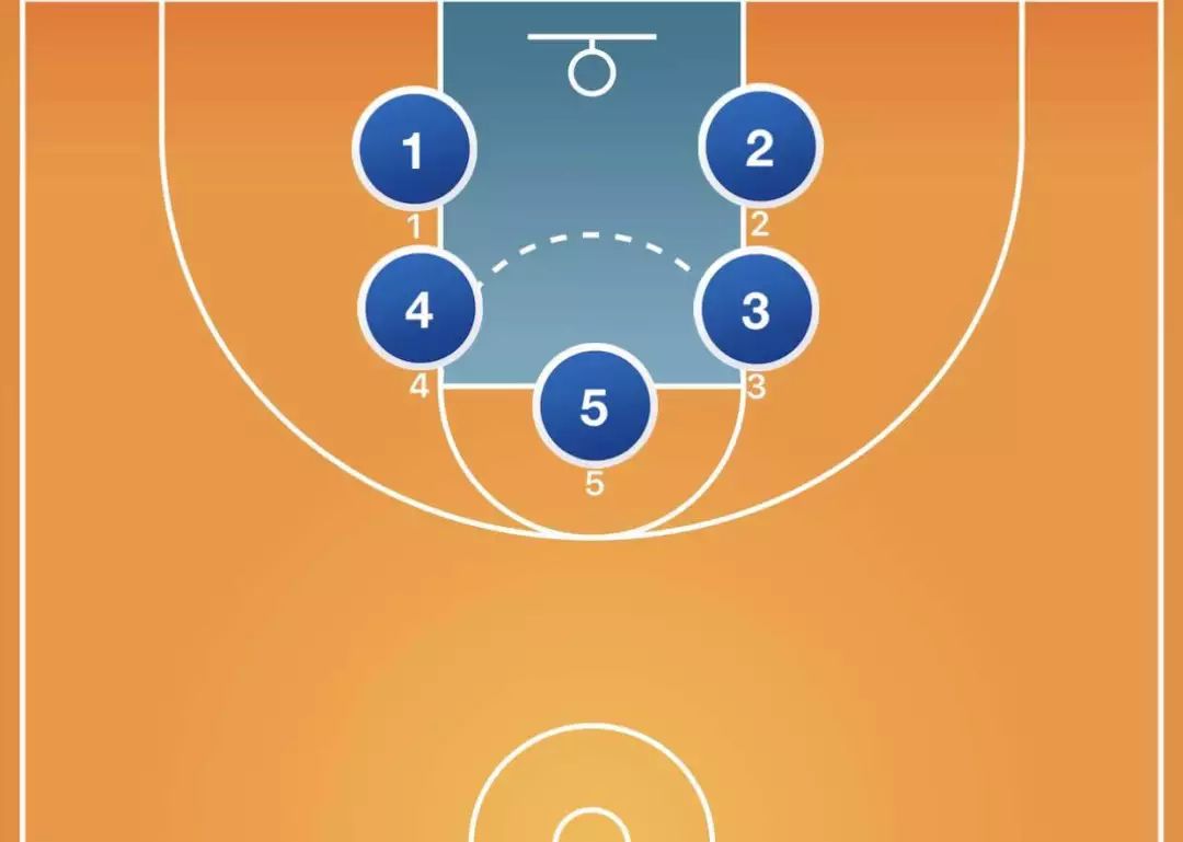 篮球打板5个点位图解图片