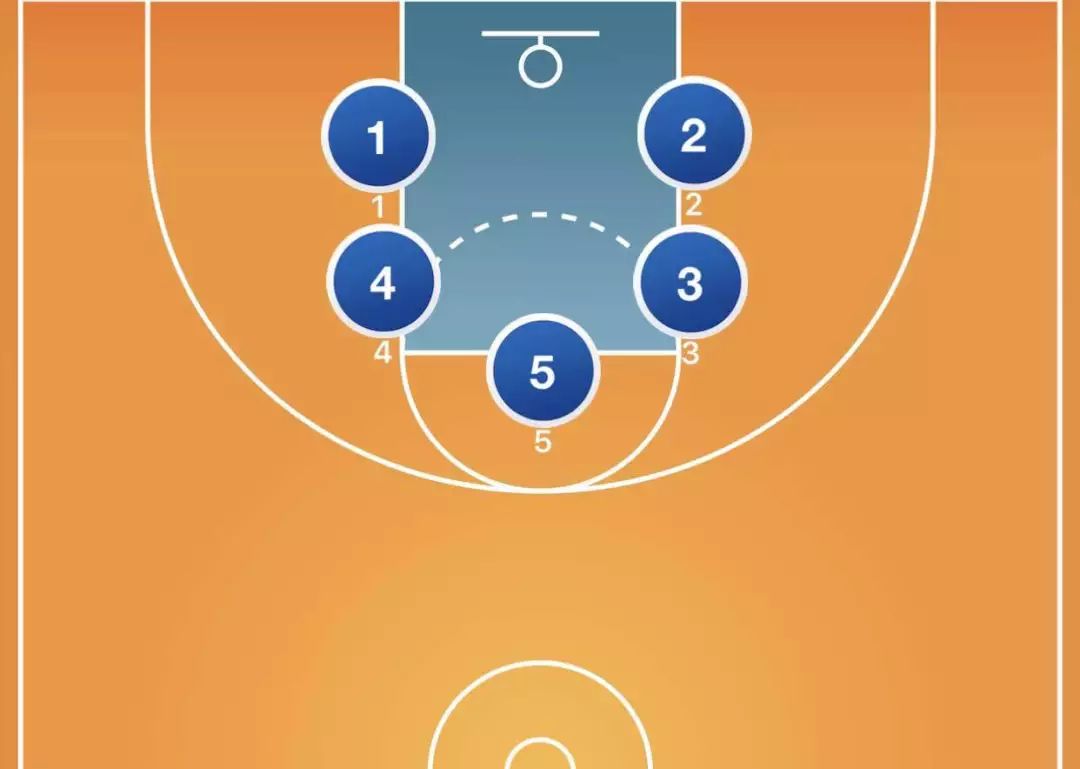 篮球场的5个位置图解图片