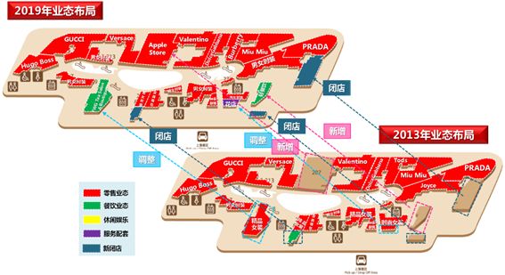 上海环贸iapm(三):2013-2019经营品牌调整对比分析