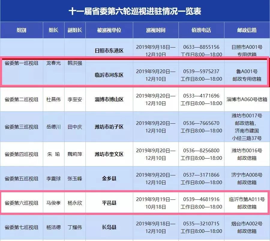 进驻临沂省委巡视组开始巡视电话邮箱公布