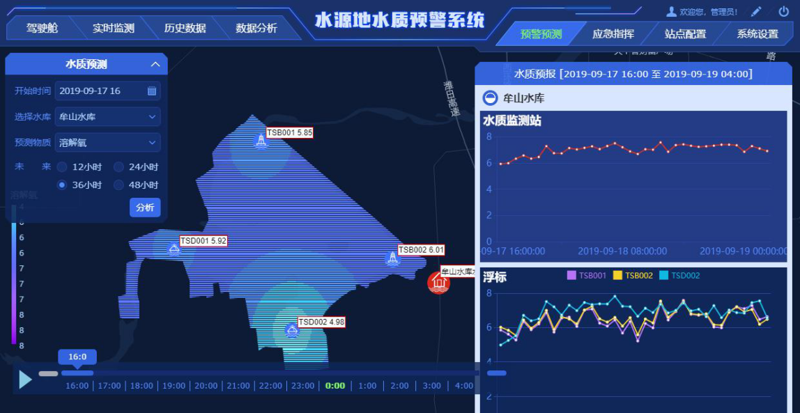福光水务新品发布 "水源地水质预警系统"征求试用用户_监测