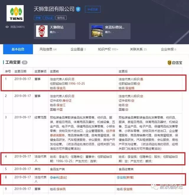 9月17日,天狮集团有限公司发生多项工商变更,其中法定代表人由李金元