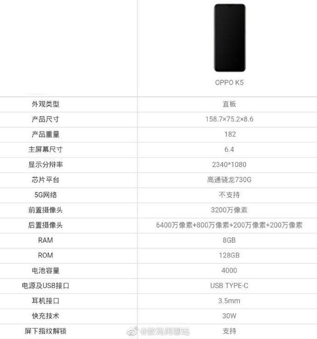 (oppo k5参数表)综合来看,oppo k5在外观,解锁,性能,拍照,续航等方面