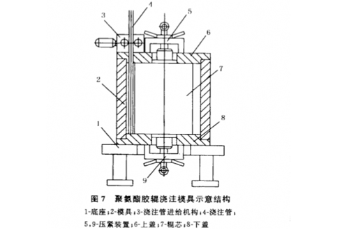 胶辊生产工艺流程本文为你解读