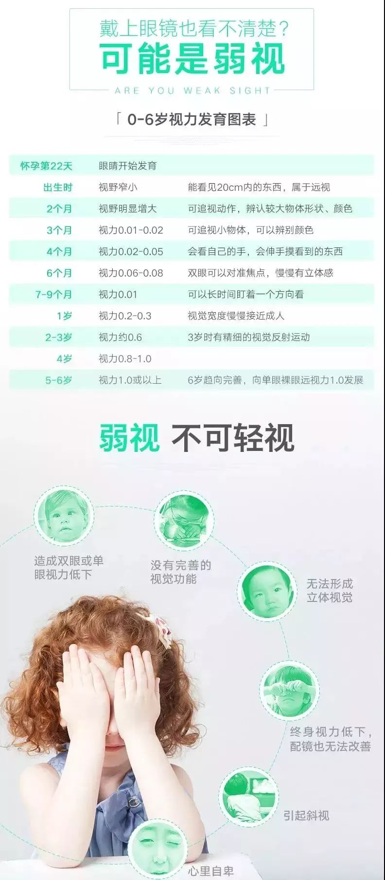 若不及時治療,危害可比近視大很多~特別是小兒弱視,可能會對孩子的