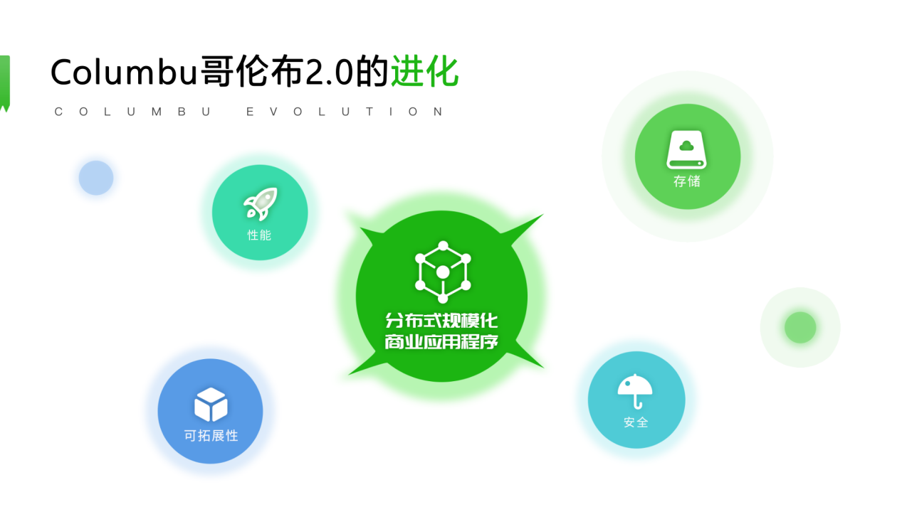 哥伦布cat亚洲数字经济产业高峰峰会成功举办哥伦布cat苏道仙精彩分享