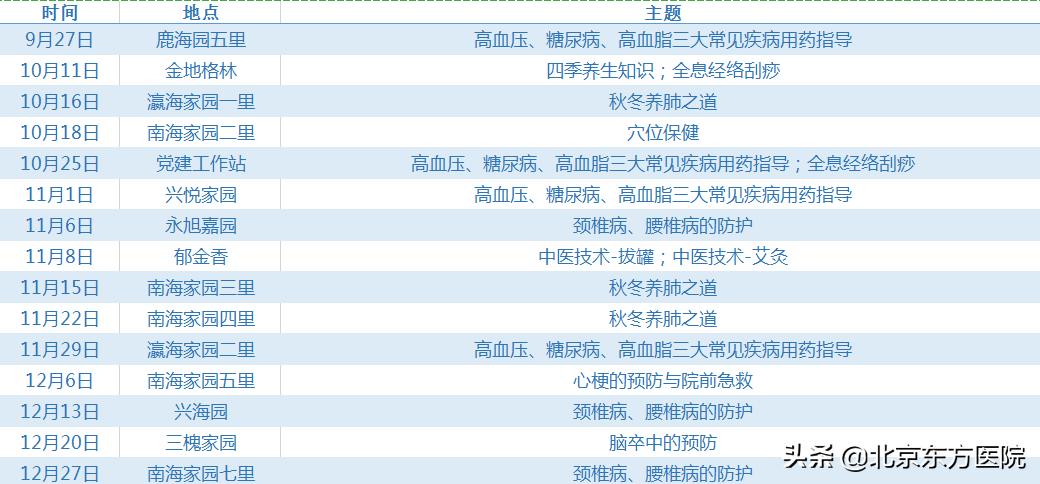 中医药大学东方医院去北京看病指南必知北京中医药大学东方医院中医科看病怎么样