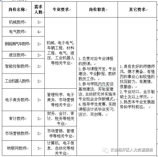 聯繫方式:聯繫人:徐老師,蘭老師,聯繫電話:0731-85251001簡歷投遞郵箱