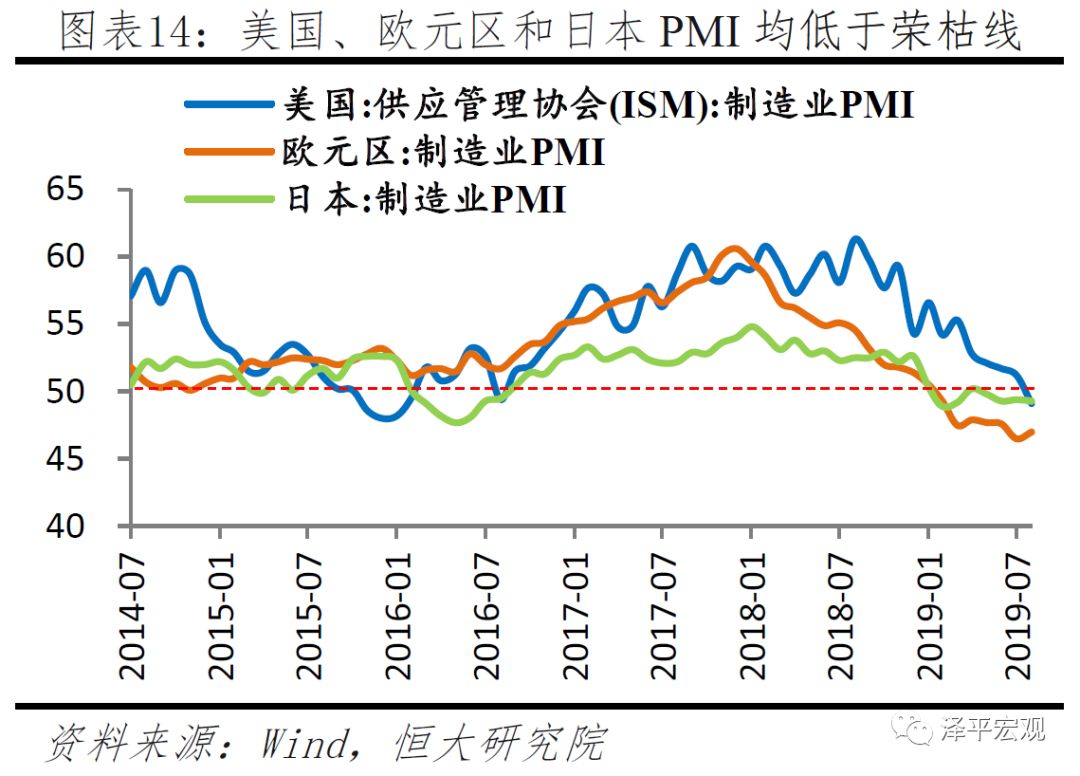 (8月15日):當前經濟下行壓力加大,全球降息潮,匯率