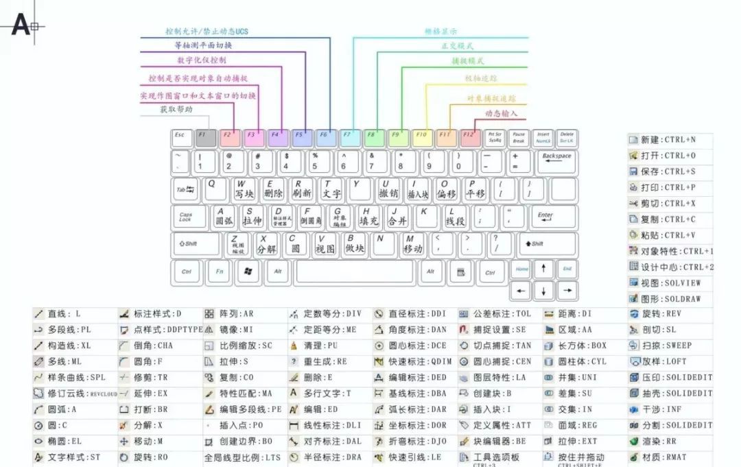 cad偏移快捷键图片