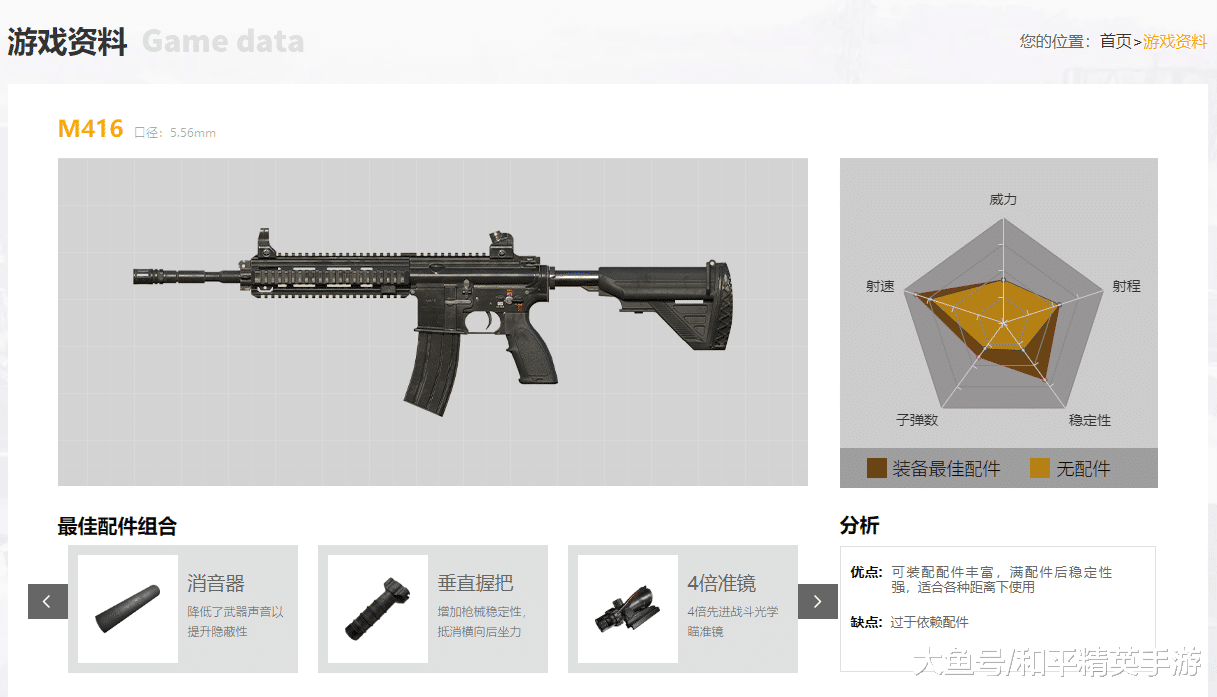 和平精英:m416的最佳配件是消音和垂直握把,我一直都搭配错了!
