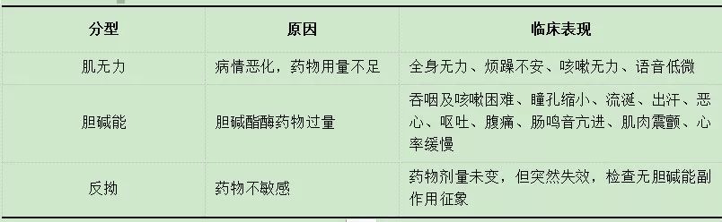 沒有肢體乏力,怎麼就重症肌無力危象了?看這篇