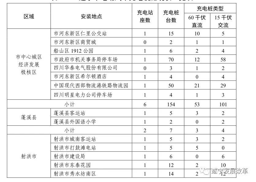 四川充电桩建设