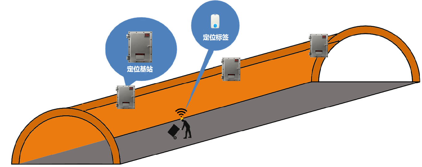 综合管廊人员定位系统如何突破定位难题