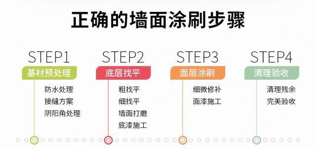 墙面装修怎么做?全面解析墙面找平,刷腻子,刷漆,验收4道工序