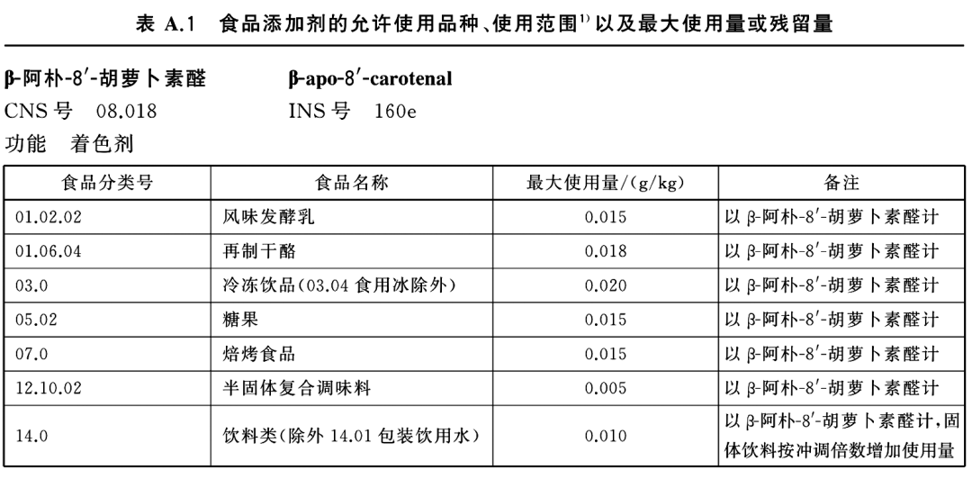 原則遵循肯定列表制,只有列入目錄中的物質才可以作為食品添加劑使用