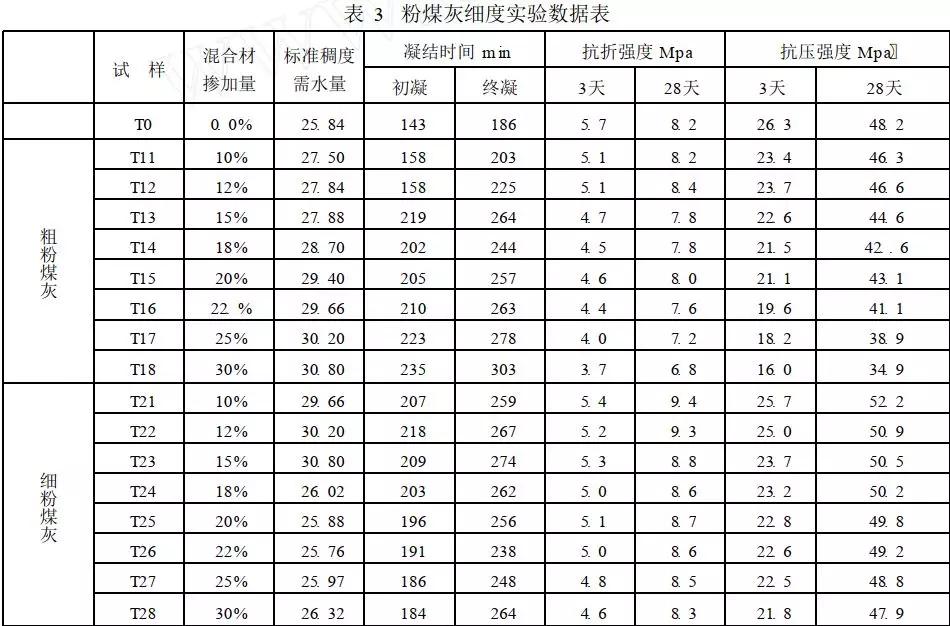 粉煤灰和水泥的区别图片