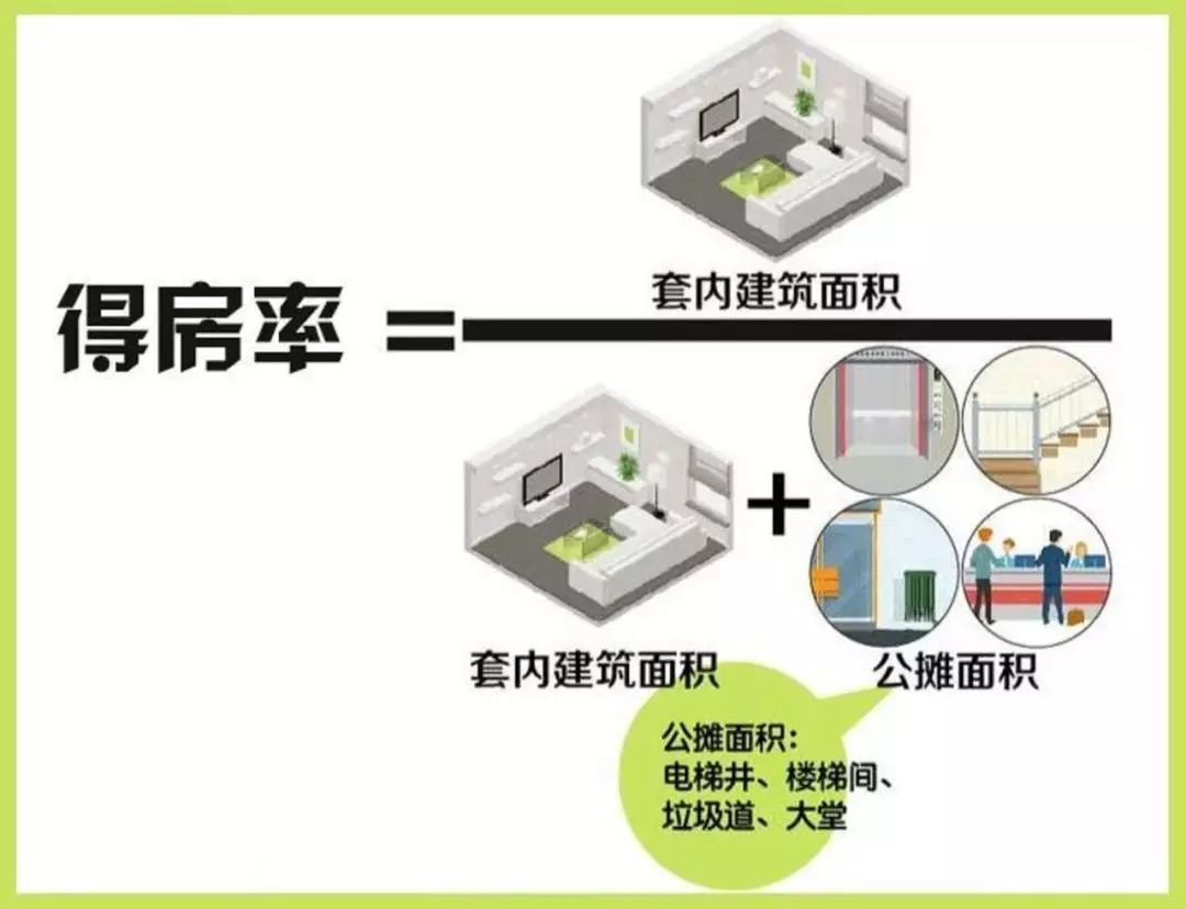 二期新品|生態沙河畔,值此小高層_住宅佈局